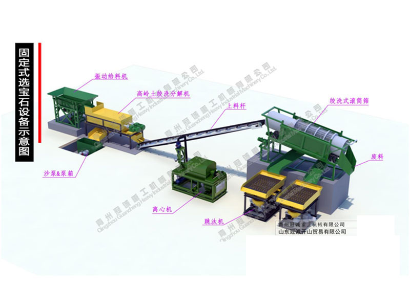 寶石鉆石怎么選？選寶石設(shè)備推薦