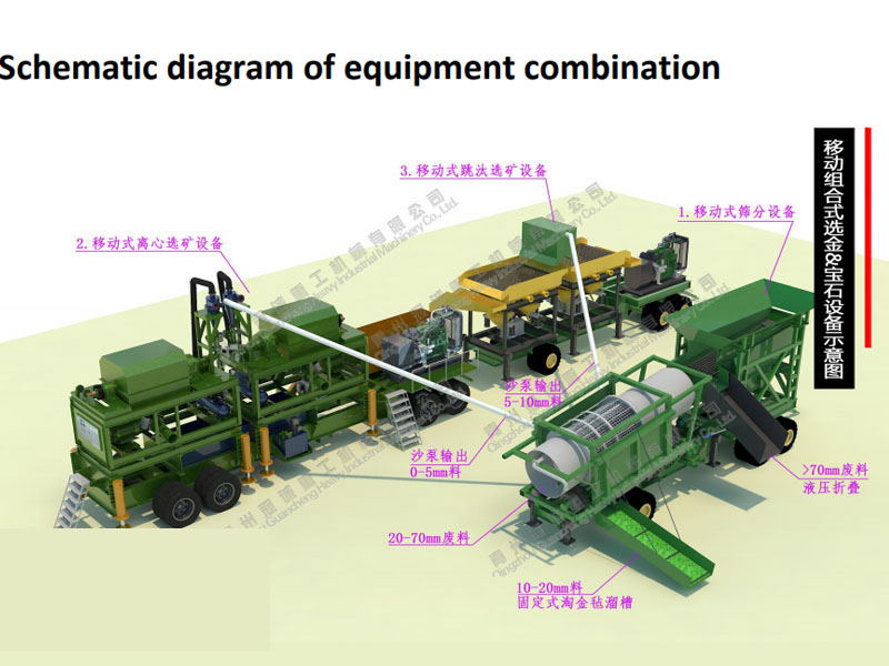 200方移動(dòng)組合式選寶石設(shè)備