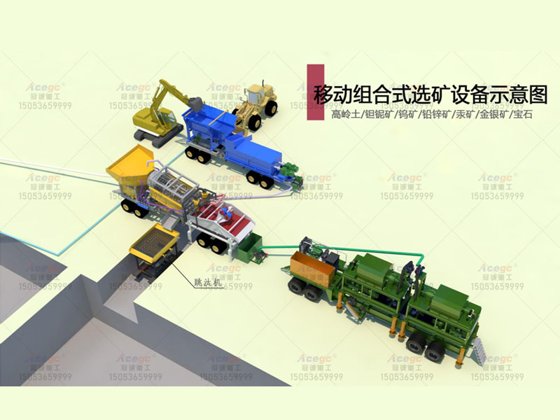 150-400T金銀寶石礦提取方案