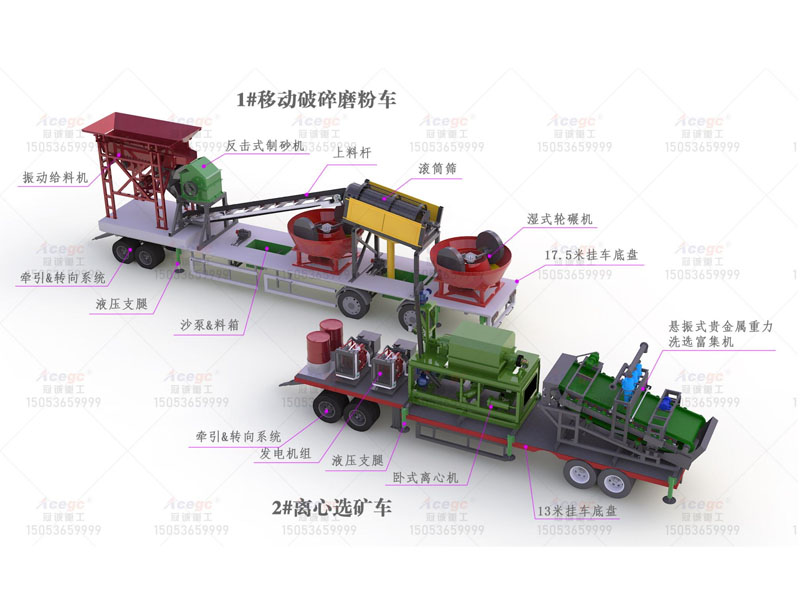 移動(dòng)式寶石提取開(kāi)采設(shè)備